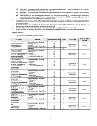 6
9.2 Não haverá segunda chamada, seja qual for o motivo alegado para justificar o atraso ou a ausência do candidato
portador de deficiência à avaliação de que trata o item 9.
9.3 Verificada a incompatibilidade entre a deficiência e as atribuições do cargo postulado, o candidato será eliminado
do certame.
9.4 Será eliminado da lista de deficientes o candidato cuja deficiência assinalada, na Ficha de Inscrição, não se fizer
constatada na forma do artigo 4º e seus incisos do Decreto Federal nº 3.298/99 e suas alterações, devendo o
mesmo permanecer apenas na lista de classificação geral.
10. As vagas definidas no item 2 deste Capítulo que não forem providas por falta de candidatos portadores de deficiência ou
por reprovação no concurso ou na perícia médica serão preenchidas pelos demais candidatos, com estrita observância à
ordem classificatória.
11. A não observância, pelo candidato, de qualquer das disposições deste Capítulo implicará a perda do direito a ser
admitido para as vagas reservadas aos portadores de deficiência.
12. O laudo médico apresentado terá validade somente para este Concurso Público e não será devolvido.
13. Após a admissão do candidato, a deficiência não poderá ser argüida para justificar a concessão de aposentadoria.
VI. DAS PROVAS
1. O concurso constará das seguintes provas:
CARGO PROVA Nº DE QUESTÕES PESO CARÁTER
DURAÇÃO DA
PROVA
Conhecimentos Básicos:
- Português
- Inglês
Conhecimentos Específicos
15
15
30
1
3
Analista Superior III
Especialista em
Navegação Aérea
Redação -- --
Classificatório e
Eliminatório
04h00
CRO – PANA/OEA
Cadastro Reserva
Operacional – Profissional
de Apoio à Navegação
Aérea/Operador de
Estação Aeronáutica
Conhecimentos Básicos:
- Português
- Inglês
- Matemática
- Legislação INFRAERO
15
20
15
10
1
Classificatório e
Eliminatório
03h00
CRO – PANA/TIA
Cadastro Reserva
Operacional – Profissional
de Apoio à Navegação
Aérea/Técnico em
Informações
Aeronáuticas
Conhecimentos Básicos:
- Português
- Inglês
- Matemática
- Legislação INFRAERO
15
20
15
10
1
Classificatório e
Eliminatório
03h00
CRO – PMET
Cadastro Reserva
Operacional – Profissional
de Meteorologia
Conhecimentos Básicos:
- Português
- Inglês
- Matemática
- Legislação INFRAERO
15
20
15
10
1
Classificatório e
Eliminatório
03h00
CRO – PTA
Cadastro Reserva
Operacional – Profissional
de Tráfego Aéreo
Conhecimentos Básicos:
- Português
- Inglês
- Matemática
- Legislação INFRAERO
15
20
15
10
1
Classificatório e
Eliminatório
03h00
PANA/OEA
Profissional de Apoio à
Navegação
Aérea/Operador de
Estação Aeronáutica
Conhecimentos Básicos:
- Português
- Inglês
Conhecimentos Específicos
15
15
30
1
2
Classificatório e
Eliminatório
03h00
PANA/TIA
Profissional de Apoio à
Navegação
Aérea/Técnico em
Informações
Aeronáuticas
Conhecimentos Básicos:
- Português
- Inglês
Conhecimentos Específicos
15
15
30
1
2
Classificatório e
Eliminatório
03h00
PMET
Profissional de
Meteorologia
Conhecimentos Básicos:
- Português
- Inglês
Conhecimentos Específicos
15
15
30
1
2
Classificatório e
Eliminatório
03h00
 