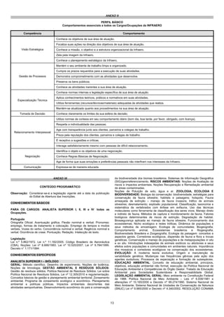 ANEXO II

                                                                PERFIL BÁSICO
                                       Comportamentos essenciais a todos os Cargos/Ocupações da INFRAERO

         Competência                                                                       Comportamento

                                   Conhece os objetivos de sua área de atuação.
                                   Focaliza suas ações na direção dos objetivos de sua área de atuação.
        Visão Estratégica          Conhece a missão, o objetivo e a estrutura organizacional da Infraero.
                                   Zela pela imagem da Infraero.
                                   Conhece o planejamento estratégico da Infraero.
                                   Mantém o seu ambiente de trabalho limpo e organizado.
                                   Cumpre os prazos requeridos para a execução de suas atividades.
      Gestão de Processos          Demonstra comprometimento com as atividades que desenvolve.
                                   Preserva os bens públicos.
                                   Conhece as atividades inerentes a sua área de atuação.
                                   Conhece normas internas e legislação específica de sua área de atuação.
                                   Aplica conhecimentos teóricos, práticos e normativos em suas atividades.
     Especialização Técnica
                                   Utiliza ferramentas (recursos/técnicas/materiais) adequadas às atividades que realiza.
                                   Mantém-se atualizado quanto aos procedimentos na sua área de atuação.
       Tomada de Decisão           Conhece claramente os limites da sua esfera de decisão.
                                   Utiliza normas de cortesia em seu comportamento diário (bom dia, boa tarde, por favor, obrigado, com licença).
                                   Respeita a individualidade das pessoas.
                                   Age com transparência junto aos clientes, parceiros e colegas de trabalho.
  Relacionamento Interpessoal
                                   Preza pela reputação dos clientes, parceiros e colegas de trabalho.
                                   É receptivo a sugestões e críticas.
                                   Interage satisfatoriamente mesmo com pessoas de difícil relacionamento.
                                   Identifica o objeto e os objetivos de uma negociação.
           Negociação              Conhece Regras Básicas de Negociação.
                                   Age de forma que suas emoções e preferências pessoais não interfiram nos interesses da Infraero.
          Comunicação              Expressa-se de maneira educada.



                                ANEXO III                                           da biodiversidade dos biomas brasileiros. Sistemas de Informação Geográfica
                                                                                    (SIG)/georreferenciamento. RISCOS AMBIENTAIS: Noções de Avaliação de
                                                                                    riscos e impactos ambientais. Noções Recuperação e Remediação ambiental
                      CONTEÚDO PROGRAMÁTICO                                         de áreas contaminadas.
                                                                                    Noções de Poluição de solo, água e ar. ZOOLOGIA, ECOLOGIA E
Observação: Considerar-se-á a legislação vigente até a data da publicação           BIODIVERSIDADE: Biologia da conservação: biodiversidade; estratégias para
            do Edital de Abertura das Inscrições.                                   conservação da fauna silvestre; habitats e paisagens; hotspots; Fauna
                                                                                    ameaçada de extinção – manejo de fauna invasora; tráfico de animais
CONHECIMENTOS BÁSICOS                                                               silvestres; desmatamento; explosão populacional; Classificação, taxonomia e
                                                                                    sistemática de vertebrados com ênfase em avifauna, Uso das técnicas
PARA OS CARGOS: ANALISTA SUPERIOR I, II, III e IV: todas as                         moleculares como ferramenta de classificação dos seres vivos. Manejo direto
Ocupações.                                                                          e indireto de fauna. Métodos de captura e monitoramento da fauna. Fatores
                                                                                    biológicos determinantes de riscos de extinção. Degradação de habitat.
Português                                                                           Biossegurança aplicada ao manejo de fauna silvestre. Funcionamento dos
Ortografia Oficial. Acentuação gráfica. Flexão nominal e verbal. Pronomes:          ecossistemas; Nicho ecológico e redes tróficas; Dinâmica de populações e
emprego, formas de tratamento e colocação. Emprego de tempos e modos                seus métodos de amostragem; Ecologia de comunidades; Biogeografia;
verbais. Vozes do verbo. Concordância nominal e verbal. Regência nominal e          Comportamento       animal. Ecossistemas       brasileiros e   fitogeografia;
verbal. Ocorrência de crase. Pontuação. Redação. Intelecção de texto.               Biodiversidade Brasileira e Zoogeografia; Ecologia da paisagem: conceitos e
                                                                                    aspectos gerais. Corredores ecológicos, dispersão de fauna e flora e trocas
Legislação                                                                          genéticas. Conservação e manejo de populações e de metapopulações in situ
Lei n.º 5.862/1972. Lei n.º 11.182/2005. Código Brasileiro de Aeronáutica           e ex situ. Introduções indesejadas de animais exóticos ou alóctones e seus
(CBA). Noções: Lei nº 8.666/1993. Lei nº 10.520/2007. Lei nº 9.784/1999.            efeitos sobre populações e comunidades em ambientes naturais. Importância
Decreto n° 1.171/1994.                                                              dos mosaicos e corredores ecológicos na conservação dos ecossistemas.
                                                                                    EVOLUÇÃO: A moderna teoria evolutiva; Origem e manutenção da
CONHECIMENTOS ESPECÍFICOS                                                           variabilidade genética; Mudanças nas frequências gênicas pela ação dos
                                                                                    agentes evolutivos; Processos de especiação e formação de subespécies.
ANALISTA SUPERIOR I – BIÓLOGO                                                       EDUCAÇÃO AMBIENTAL: Conceito de educação ambiental, princípios,
GERAL: Método científico. Desenho de experimento. Noções de botânica.               objetivos, educação ambiental não formal, execução da Política Nacional de
Noções de limnologia. GESTÃO AMBIENTAL E RESÍDUOS SÓLIDOS:                          Educação Ambiental e Competências do Órgão Gestor. Tratado de Educação
Gestão de resíduos sólidos. Política Nacional de Resíduos Sólidos. Lei sobre        Ambiental para Sociedades Sustentáveis e Responsabilidade Global.
Política Nacional de Resíduos Sólidos, Lei nº 12.305/2010 e regulamentação.         LEGISLAÇÃO AMBIENTAL GERAL: Meio ambiente na Constituição Federal
Conceitos básicos de gestão e planejamento ambiental territorial. Zoneamento        de 1988. Política Nacional de Meio Ambiente – Leis nº 6.938/1981 e
ambiental. Programa de zoneamento ecológico e econômico. Planejamento               alterações nº 10.165/2000 e Decreto nº 99.274/1990. Sistema Nacional de
ambiental e políticas públicas. Impactos ambientais decorrentes das                 Meio Ambiente. Sistema Nacional de Unidades de Conservação da Natureza
atividades aeroportuárias. Desenvolvimento econômico do país e conservação          (SNUC) Lei nº 9.985/2000 e Decreto nº 4.340/2002. RESOLUÇÃO CONAMA




                                                                               13
 