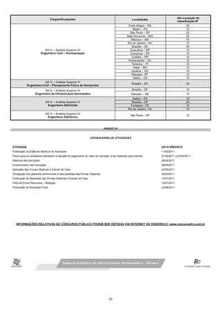 Cargos/Ocupações                                                                                      Até a posição de
                                                                                                      Localidades
                                                                                                                                      classificação Nº
                                                                                                   Porto Alegre – RS                        20
                                                                                                      Belém – PA                            10
                                                                                                    São Paulo – SP                          20
                                                                                                  Belo Horizonte – MG                       20
                                                                                                     Manaus – AM                            10
                                                                                                  Rio de Janeiro – RJ                       10
                                                                                                      Brasília – DF                         50
                             AS IV – Analista Superior IV                                           Guarulhos – SP                          10
                          Engenheiro Civil – Pavimentação                                           Campinas – SP                           10
                                                                                                     Curitiba – PR                          10
                                                                                                   Florianópolis – SC                       10
                                                                                                     Teresina – PI                          10
                                                                                                       Natal – RN                           10
                                                                                                     Goiânia – GO                           10
                                                                                                      Macapá - AP                           10
                                                                                                      Vitória – ES                          10
                        AS IV – Analista Superior IV
                                                                                                      Brasília – DF                         20
            Engenheiro Civil – Planejamento Físico de Aeroportos
                         AS IV – Analista Superior IV                                                 Brasília – DF                         10
                   Engenheiro de Infraestrutura Aeronáutica                                           Salvador – BA                         10
                                                                                                       Belém – PA                           10
                             AS IV – Analista Superior IV                                             Brasília – DF                         20
                              Engenheiro Eletricista                                                 Fortaleza - CE                         10
                                                                                                   Rio de Janeiro - RJ                      10
                             AS IV – Analista Superior IV
                                                                                                     São Paulo - SP                         10
                              Engenheiro Eletrônico



                                                                              ANEXO IV


                                                                  CRONOGRAMA DE ATIVIDADES


ATIVIDADE                                                                                                                DATA PREVISTA
Publicação do Edital de Abertura de Inscrições                                                                           11/02/2011
Prazo para os candidatos solicitarem a isenção do pagamento do valor de inscrição, a ser realizada pela internet         21/02/2011 a 23/02/2011
Abertura das Inscrições                                                                                                  28/02/2011
Encerramento das Inscrições                                                                                              08/04/2011
Aplicação das Provas Objetivas e Estudo de Caso                                                                          22/05/2011
Divulgação dos gabaritos preliminares e das questões das Provas Objetivas                                                30/05/2011
Publicação do Resultado das Provas Objetivas e Estudo de Caso                                                            15/07/2011
Vista da Prova Discursiva – Redação                                                                                      15/07/2011
Publicação do Resultado Final                                                                                            23/08/2011




   INFORMAÇÕES RELATIVAS AO CONCURSO PÚBLICO PODEM SER OBTIDAS VIA INTERNET NO ENDEREÇO: www.concursosfcc.com.br




                                           Empresa Brasileira de Infra-Estrutura Aeroportuária - Infraero




                                                                                   20
 