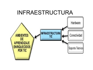 INFRAESTRUCTURA
 