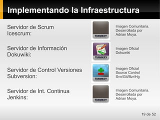 Implementando la Infraestructura
Servidor de Scrum               Imagen Comunitaria.
                                Desarrollada por
Icescrum:                       Adrian Moya.


Servidor de Información         Imagen Oficial
                                Dokuwiki
Dokuwiki:

                                Imagen Oficial
Servidor de Control Versiones   Source Control
Subversion:                     Svn/Git/Bzr/Hg



Servidor de Int. Continua       Imagen Comunitaria.
                                Desarrollada por
Jenkins:                        Adrian Moya.



                                                 19 de 52
 