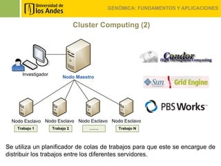 GENÓMICA: FUNDAMENTOS Y APLICACIONES


                                 Cluster Computing (2)




      Investigador
                          Nodo Maestro




  Nodo Esclavo Nodo Esclavo Nodo Esclavo Nodo Esclavo
    Trabajo 1        Trabajo 2       …….      Trabajo N




Se utiliza un planificador de colas de trabajos para que este se encargue de
distribuir los trabajos entre los diferentes servidores.
 