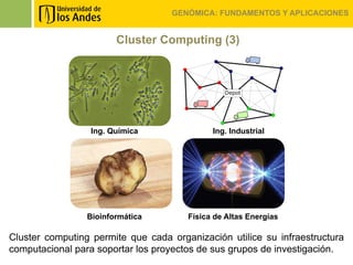 GENÓMICA: FUNDAMENTOS Y APLICACIONES


                        Cluster Computing (3)




                  Ing. Química               Ing. Industrial


                      ds

                 Bioinformática        Física de Altas Energías

Cluster computing permite que cada organización utilice su infraestructura
computacional para soportar los proyectos de sus grupos de investigación.
 