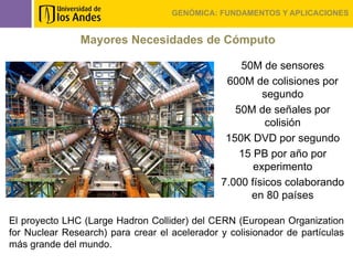 GENÓMICA: FUNDAMENTOS Y APLICACIONES


               Mayores Necesidades de Cómputo

                                                   50M de sensores
                                                600M de colisiones por
                                                        segundo
                                                  50M de señales por
                                                         colisión
                                                150K DVD por segundo
                                                   15 PB por año por
                                                      experimento
                                               7.000 físicos colaborando
                                                     en 80 países

El proyecto LHC (Large Hadron Collider) del CERN (European Organization
for Nuclear Research) para crear el acelerador y colisionador de partículas
más grande del mundo.
 