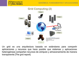 GENÓMICA: FUNDAMENTOS Y APLICACIONES


                                Grid Computing (2)
                                        Trabajo 2




                                                          Trabajo 3
                Trabajo 1




                                                      Investigador

                                                          Trabajo 4




                            Trabajo N



                                          ……...




Un grid es una arquitectura basada en estándares para compartir
aplicaciones y recursos que hace posible que sistemas y aplicaciones
heterogéneas compartan recursos de cómputo y almacenamiento de manera
transparente [The grid report]
 