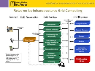 GENÓMICA: FUNDAMENTOS Y APLICACIONES


Retos en las Infraestructuras Grid Computing
 