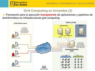 GENÓMICA: FUNDAMENTOS Y APLICACIONES


                                 Grid Computing en Uniandes (3)
   Framework para la ejecución transparente de aplicaciones y pipelines de
bioinformática en infraestructuras grid computing.
                                                                                   INSTALLATION
            LONI Pipeline Users
                                                                     Authentication                        Storage

                              Local Files
                            Local Modules
                           Local Workflows
                          Local Data Sources
                           Local Data Sinks


                                                                               User Database             NFS Server
                                                                    LDAP
       LONI Pipeline Client



                                                                                                       Remote Files
                                                                                                      Server Modules
                                                                                                     Server Workflows
                                                                                                    Server Data Sources
                                               LAN/WAN Network                                       Server Data Sinks
       LONI Pipeline Client
                                                                                  Uniandes LONI Pipeline
                                                                                         Server



                                                                           Opportunistic SGE
       LONI Pipeline Client                                                                    Dedicated SGE Cluster
                                                                               Cluster




       LONI Pipeline Client                         BLAST
                                                   HMMER
                                                InterPro Scan
 