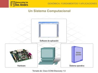 GENÓMICA: FUNDAMENTOS Y APLICACIONES


Un Sistema Computacional




  Tomado de: Cisco CCNA Discovery 1.0
 