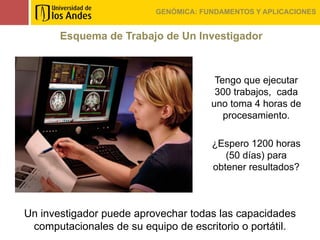 GENÓMICA: FUNDAMENTOS Y APLICACIONES


       Esquema de Trabajo de Un Investigador



                                       Tengo que ejecutar
                                       300 trabajos, cada
                                      uno toma 4 horas de
                                         procesamiento.

                                      ¿Espero 1200 horas
                                         (50 días) para
                                      obtener resultados?



Un investigador puede aprovechar todas las capacidades
 computacionales de su equipo de escritorio o portátil.
 