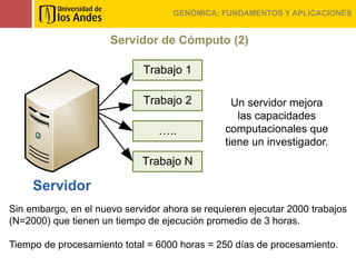 GENÓMICA: FUNDAMENTOS Y APLICACIONES


                      Servidor de Cómputo (2)

                             Trabajo 1

                             Trabajo 2           Un servidor mejora
                                                  las capacidades
                                 …..           computacionales que
                                               tiene un investigador.
                             Trabajo N

     Servidor
Sin embargo, en el nuevo servidor ahora se requieren ejecutar 2000 trabajos
(N=2000) que tienen un tiempo de ejecución promedio de 3 horas.

Tiempo de procesamiento total = 6000 horas = 250 días de procesamiento.
 