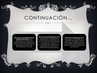 CONTINUACIÓN…


                                    Servicios de administración de TI
 Servicios de administración de                                            Servicios de estándares de TI
                                      que planean y desarrollan la
     instalaciones físicas: que                                           que dotan a la empresa y sus
                                      infraestructura, coordinan los
    desarrollan y manejan las                                              unidades de negocios de las
                                    servicios de TI entre las unidades
 instalaciones físicas requeridas                                         políticas que determinan cual
                                        de negocios, manejan la
por los servicios de cómputo, de                                           tecnología de informaciones
                                     contabilidad de los gastos en TI
    telecomunicaciones y de                                              utilizaran, en qué momento y de
                                       y proporcionan servicios de
      administración de datos                                                        qué manera.
                                      administración de proyectos.
 