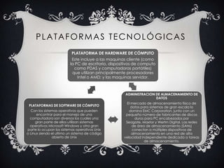 PLATAFORMAS TECNOLÓGICAS
                           PLATAFORMA DE HARDWARE DE CÓMPUTO
                           Este incluye a las maquinas cliente (como
                          la PC de escritorio, dispositivos de computo
                            como PDAS y computadoras portátiles)
                           que utilizan principalmente procesadores
                              Intel o AMD; y las maquinas servidor.



                                                      ADMINISTRACION DE ALMACENAMIENTO DE
                                                                     DATOS
                                                      El mercado de almacenamiento físico de
 PLATAFORMAS DE SOFTWARE DE CÓMPUTO                      datos para sistemas de gran escala lo
  Con los sistemas operativos que pueden                domina EMC Corporation, junto con un
      encontrar para el manejo de una                 pequeño número de fabricantes de discos
  computadora son diversos los cuales una                  duros para PC encabezados por
     gran parte de ellos utilizan sistemas            Seagate, Maxtor y Wertrn Digital. Las redes
  operativos Microsoft Windows y otra gran                de área de almacenamiento (SANs)
parte lo ocupan los sistemas operativos Unix              conectan a múltiples dispositivos de
o Linux siendo el ultimo un sistema de código            almacenamiento en una red de alta
               abierto de Unix                       velocidad independiente dedicada a tareas
                                                                 de almacenamiento.
 