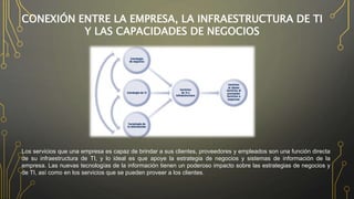 Infraestructura de ti y tecnologías emergentes. trabajo grupal