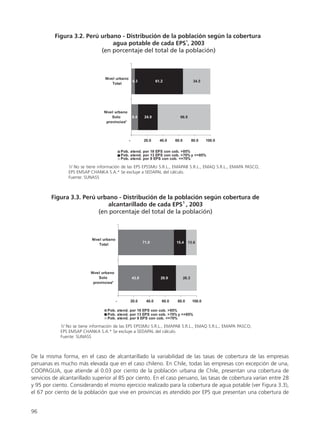 96
De la misma forma, en el caso de alcantarillado la variabilidad de las tasas de cobertura de las empresas
peruanas es mucho más elevada que en el caso chileno. En Chile, todas las empresas con excepción de una,
COOPAGUA, que atiende al 0.03 por ciento de la población urbana de Chile, presentan una cobertura de
servicios de alcantarillado superior al 85 por ciento. En el caso peruano, las tasas de cobertura varían entre 28
y 95 por ciento. Considerando el mismo ejercicio realizado para la cobertura de agua potable (ver Figura 3.3),
el 67 por ciento de la población que vive en provincias es atendido por EPS que presentan una cobertura de
 