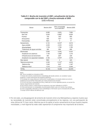 12
• Por otro lado, una desagregación de la brecha de inversión entre Lima Metropolitana y regiones muestra que
las necesidades de inversión están concentradas principalmente en las regiones, con una participación de
estas últimas de 73.3 por ciento. Mientras que en la capital, el sector saneamiento es el que muestra mayores
necesidades, a nivel regional las redes viales representan el componente más importante de la brecha.
 