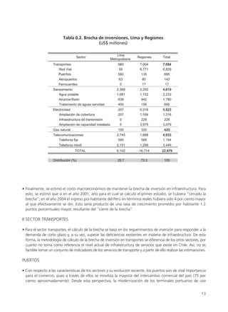 13
• Finalmente, se estimó el costo macroeconómico de mantener la brecha de inversión en infraestructura. Para
esto, se estimó que si en el año 2001, año para el cual se calculó el primer estudio, se hubiera “cerrado la
brecha”; en el año 2004 el ingreso por habitante del Perú en términos reales hubiera sido 4 por ciento mayor
al que efectivamente se dio. Esto sería producto de una tasa de crecimiento promedio por habitante 1.2
puntos porcentuales mayor, resultante del “cierre de la brecha”.
II SECTOR TRANSPORTES
• Para el sector transportes, el cálculo de la brecha se basó en los requerimientos de inversión para responder a la
demanda de corto plazo y, a su vez, superar las deficiencias existentes en materia de infraestructura. De esta
forma, la metodología de cálculo de la brecha de inversión en transportes se diferencia de los otros sectores, por
cuanto no toma como referencia el nivel actual de infraestructura de servicios que existe en Chile. Así, no es
factible tomar un conjunto de indicadores de los servicios de transporte y a partir de ello realizar las estimaciones.
PUERTOS
• Con respecto a las características de los sectores y su evolución reciente, los puertos son de vital importancia
para el comercio, pues a través de ellos se moviliza la mayoría del intercambio comercial del país (75 por
ciento aproximadamente). Desde esta perspectiva, la modernización de los terminales portuarios de uso
 