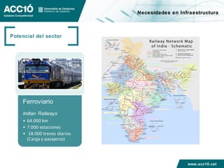 Necesidades en Infraestructura



Potencial del sector




                                         www.acc10.cat
 