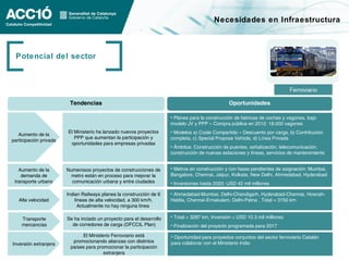 Necesidades en Infraestructura



 Potencial del sector




                         Tendencias                                                               Oportunidades

                                                                       • Planes para la construcción de fabricas de coches y vagones, bajo
                                                                       modelo JV y PPP – Compra pública en 2012: 18.000 vagones
                        El Ministerio ha lanzado nuevos proyectos      • Modelos a) Coste Compartido – Descuento por carga, b) Contribución
   Aumento de la
                           PPP que aumentan la participación y         completa, c) Special Propose Vehicle, d) Línea Privada
participación privada
                         oportunidades para empresas privadas
                                                                       • Ámbitos: Construcción de puentes, señalización, telecomunicación,
                                                                       construcción de nuevas estaciones y líneas, servicios de mantenimiento


   Aumento de la        Numerosos proyectos de construcciones de       • Metros en construcción y con fases pendientes de asignación: Mumbai,
    demanda de           metro están en proceso para mejorar la        Bangalore, Chennai, Jaipur, Kolkata, New Delhi, Ahmedabad, Hyderabad
 transporte urbano        comunicación urbana y entre ciudades         • Inversiones hasta 2020: USD 42 mil millones

                        Indian Railways planea la construcción de 6    • Ahmedabad-Mumbai, Delhi-Chandigarh, Hyderabad-Chennai, Howrah-
   Alta velocidad           líneas de alta velocidad, a 300 km/h.      Haldia, Chennai-Ernakulam, Delhi-Patna , Total = 3150 km
                              Actualmente no hay ninguna línea

    Transporte          Se ha inciado un proyecto para el desarrollo   • Total = 3287 km, Inversión = USD 10.3 mil millones
    mercancías            de corredores de carga (DFCCIL Plan)         • Finalización del proyecto programada para 2017

                              El Ministerio Ferroviario está           • Oportunidad para proyectos conjuntos del sector ferroviario Catalán
                          promocionando alianzas con distintos         para colaborar con el Ministerio Indio
Inversión extranjera
                         países para promocionar la participación
                                        extranjera                                                                             www.acc10.cat
 