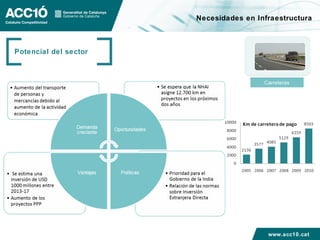 Necesidades en Infraestructura



Potencial del sector




                                         www.acc10.cat
 