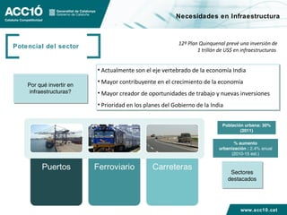 Necesidades en Infraestructura



                                                          12º Plan Quinquenal prevé una inversión de
Potencial del sector
                                                                  1 trillón de US$ en infraestructuras


                          • Actualmente son el eje vertebrado de la economía India
                          • Actualmente son el eje vertebrado de la economía India
                          • Mayor contribuyente en el crecimiento de la economía
                          • Mayor contribuyente en el crecimiento de la economía
    Por qué invertir en
    Por qué invertir en
     infraestructuras?
      infraestructuras?   • Mayor creador de oportunidades de trabajo y nuevas inversiones
                          • Mayor creador de oportunidades de trabajo y nuevas inversiones
                          • Prioridad en los planes del Gobierno de la India
                          • Prioridad en los planes del Gobierno de la India


                                                                             Población urbana: 30%
                                                                                     (2011)

                                                                                  % aumento
                                                                           urbanización : 2.4% anual
                                                                                (2010-15 est.)



                                                                                Sectores
                                                                                Sectores
                                                                               destacados
                                                                               destacados




                                                                                     www.acc10.cat
 