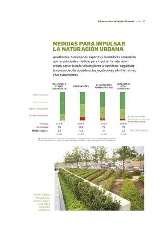 Infraestructuras verdes urbanas en España. Realidades y percepciones. Agricultura urbana multifuncional