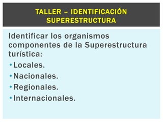 TALLER – IDENTIFICACIÓN 
SUPERESTRUCTURA 
Identificar los organismos 
componentes de la Superestructura 
turística: 
• Locales. 
•Nacionales. 
•Regionales. 
• Internacionales. 
