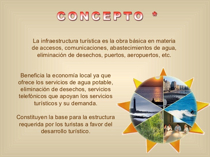 Infraestructura turistica1