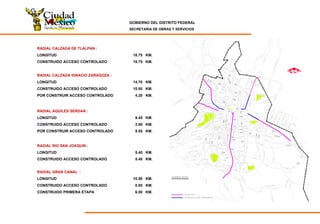 GOBIERNO DEL DISTRITO FEDERAL
SECRETARIA DE OBRAS Y SERVICIOS
EjeCentral
EjeCentral
S I M B O L O G ÍA
R A D I A L E S
6 Nte.
5Pte.
3Pte.
2Pte.
5 y 6 Sur
7Pte.
6Pte.
5 Nte.
4 Nte.
3 Nte.
2 Nte.
1 Nte.
1 Sur
2 Sur
3 Sur
4 Sur
5 Sur
6 Sur
7 Sur
7 a Sur
8 Sur
9 Sur
10 Sur
4Pte.
1Pte.
1Ote.
2Ote.3Ote.
4Ote.
5Ote.
6Ote.
7Ote.
3 y 4 Sur
10 Sur
Eje
Central
R A D I A L E S P O R C O N S T R U I R
RADIAL CALZADA DE TLALPAN :
LONGITUD 18.75 KM.
CONSTRUIDO ACCESO CONTROLADO 18.75 KM.
RADIAL CALZADA IGNACIO ZARAGOZA :
LONGITUD 14.70 KM.
CONSTRUIDO ACCESO CONTROLADO 10.50 KM.
POR CONSTRUIR ACCESO CONTROLADO 4.20 KM.
RADIAL AQUILES SERDAN :
LONGITUD 9.45 KM.
CONSTRUIDO ACCESO CONTROLADO 3.90 KM.
POR CONSTRUIR ACCESO CONTROLADO 5.55 KM.
RADIAL RIO SAN JOAQUIN :
LONGITUD 5.40 KM.
CONSTRUIDO ACCESO CONTROLADO 5.40 KM.
RADIAL GRAN CANAL :
LONGITUD 10.50 KM.
CONSTRUIDO ACCESO CONTROLADO 0.00 KM.
CONSTRUIDO PRIMERA ETAPA 6.50 KM.
 