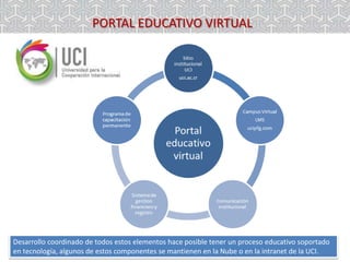 PORTAL EDUCATIVO VIRTUAL

Desarrollo coordinado de todos estos elementos hace posible tener un proceso educativo soportado
en tecnología, algunos de estos componentes se mantienen en la Nube o en la intranet de la UCI.

 