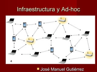 Infraestructura y Ad-hocInfraestructura y Ad-hoc
 José Manuel GutiérrezJosé Manuel Gutiérrez
 