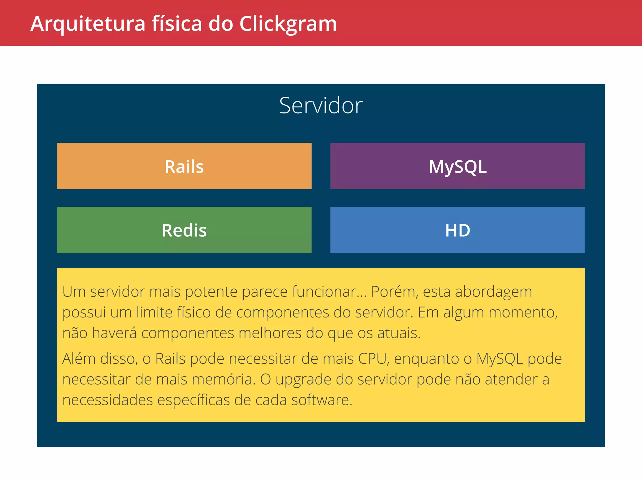 Arquitetura física do Clickgram 
Servidor 
Rails MySQL 
Redis HD 
Um servidor mais potente parece funcionar… Porém, esta abordagem 
possui um limite físico de componentes do servidor. Em algum momento, 
não haverá componentes melhores do que os atuais. 
Além disso, o Rails pode necessitar de mais CPU, enquanto o MySQL pode 
necessitar de mais memória. O upgrade do servidor pode não atender a 
necessidades específicas de cada software. 
 