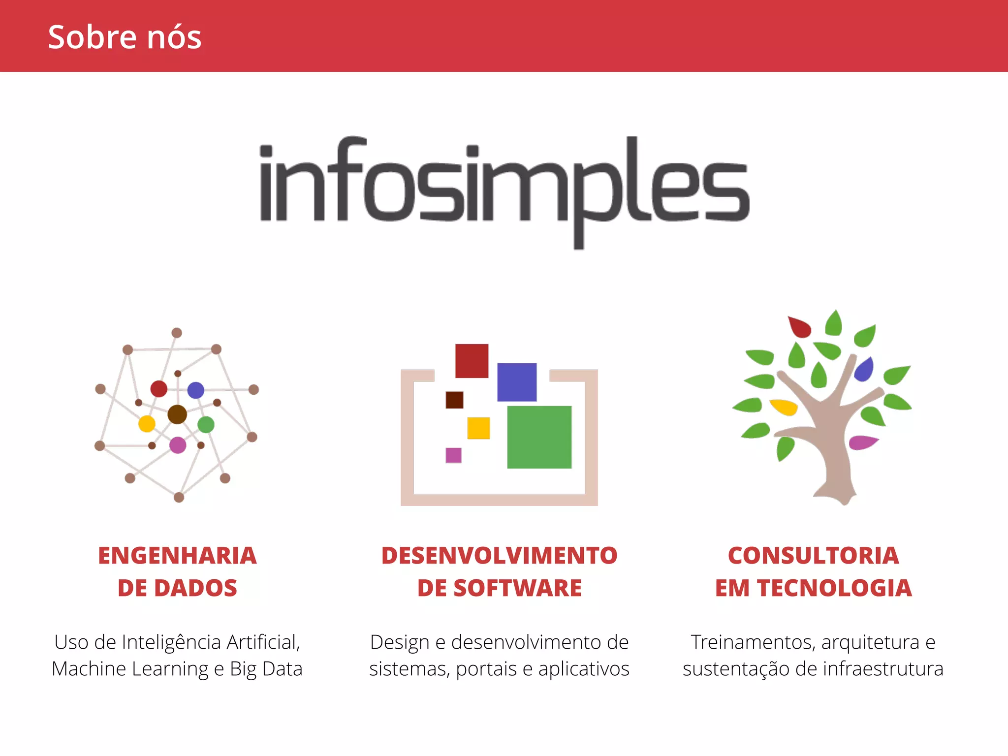 ENGENHARIA 
DE DADOS 
DESENVOLVIMENTO 
DE SOFTWARE 
CONSULTORIA 
EM TECNOLOGIA 
Uso de Inteligência Artificial, 
Machine Learning e Big Data 
Design e desenvolvimento de 
sistemas, portais e aplicativos 
Treinamentos, arquitetura e 
sustentação de infraestrutura 
Sobre nós 
 