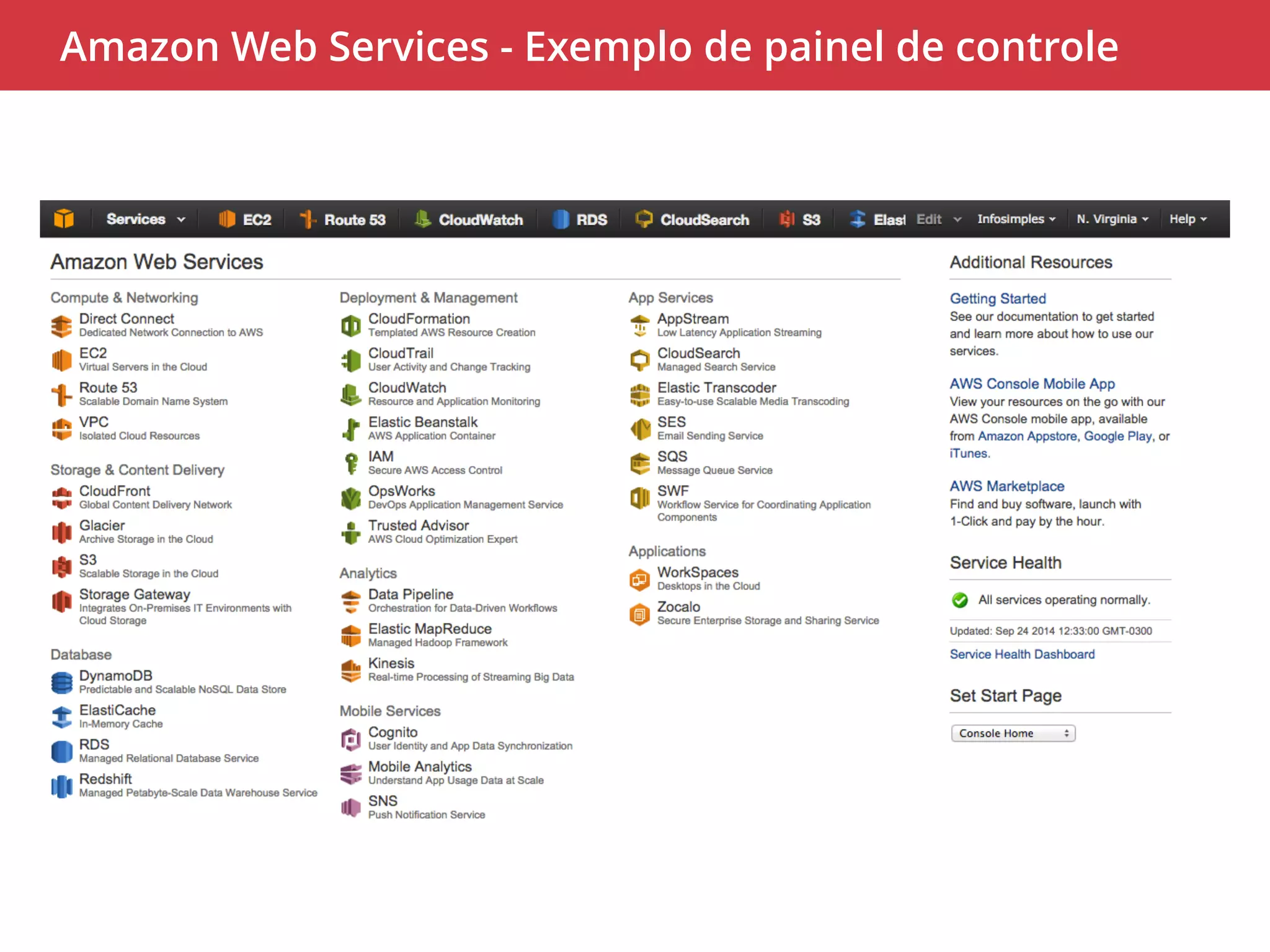 Amazon Web Services - Exemplo de painel de controle 
 