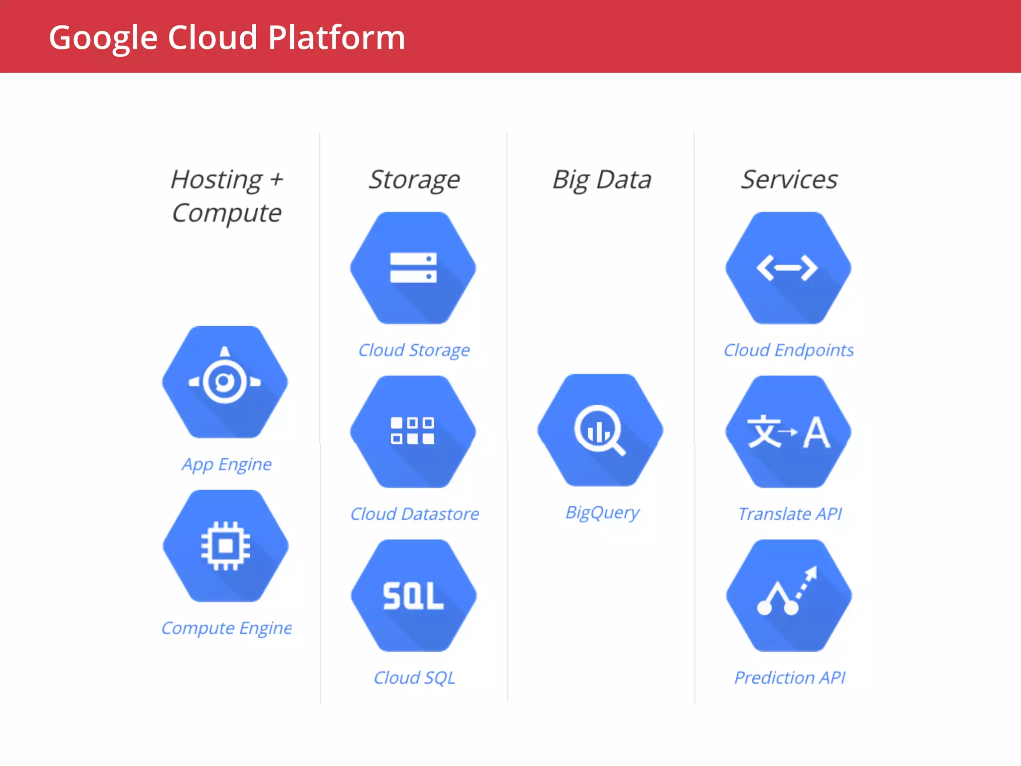Google Cloud Platform 
 