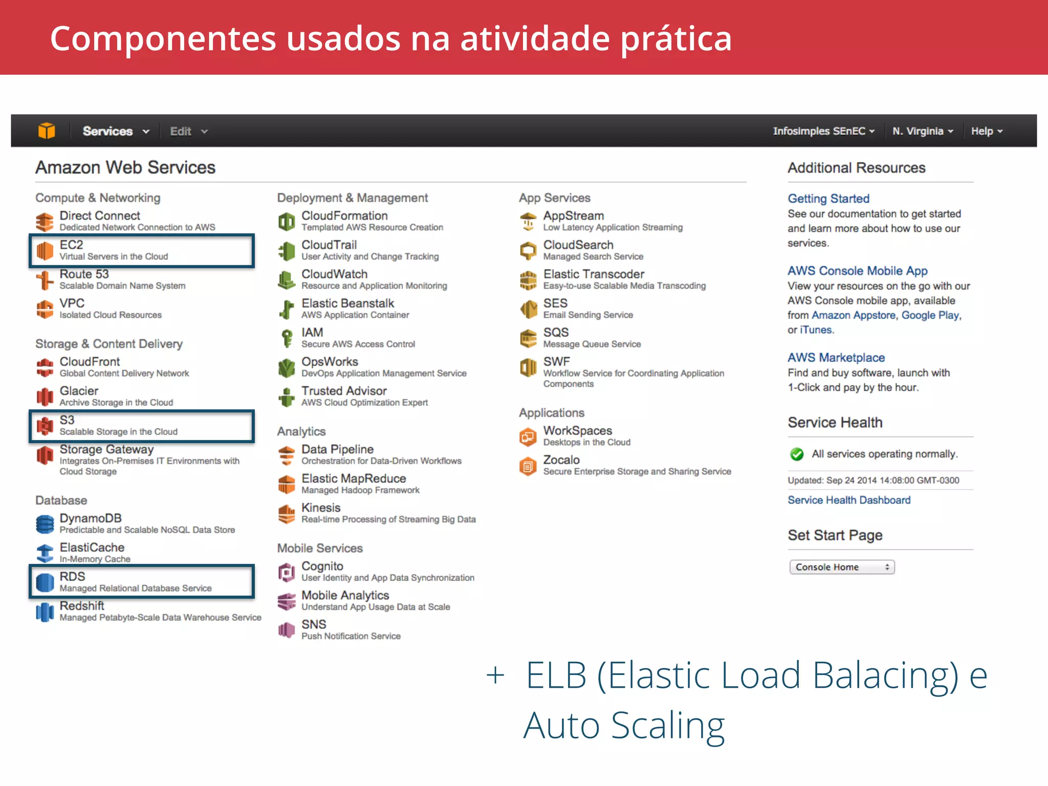 Componentes usados na atividade prática 
+ ELB (Elastic Load Balacing) e 
Auto Scaling 
 