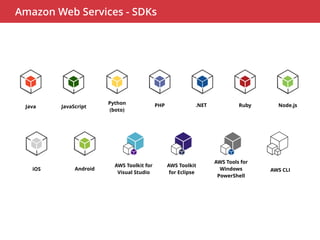 Infraestrutura em nuvem com Amazon Web Services (AWS) | PDF