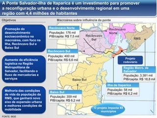 8
Recôncavo
Sul RMS
Baixo Sul
Recôncavo
Norte
Objetivos
Promoção do
desenvolvimento
socioeconômico na
macroárea, com foco na
Ilha, Recôncavo Sul e
Baixo Sul
Aumento da eficiência
logística na Região
Metropolitana de
Salvador, facilitando o
fluxo de mercadorias e
serviços
Melhoria das condições
de vida da população da
RMS, que ganhará novo
eixo de expansão urbana
e melhores condições de
mobilidade
Macroárea sobre influência da ponte
A Ponte Salvador-Ilha de Itaparica é um investimento para promover
a reconfiguração urbana e o desenvolvimento regional em uma
região com 4,4 milhões de habitantes
Recôncavo Norte
População: 176 mil
PIB/capita: R$ 7,5 mil
Baixo Sul
População: 359 mil
PIB/capita: R$ 6,2 mil
Ilha de Itaparica
População: 58 mil
PIB/capita: R$ 6,2 mil
Região Metro. de
Salvador
População: 3.381 mil
PIB/capita: R$ 18,8 mil
O projeto impacta 45
municípios
Projeto
rodoviário
Recôncavo Sul
População: 400 mil
PIB/capita: R$ 6,6 mil
FONTE: IBGE
 