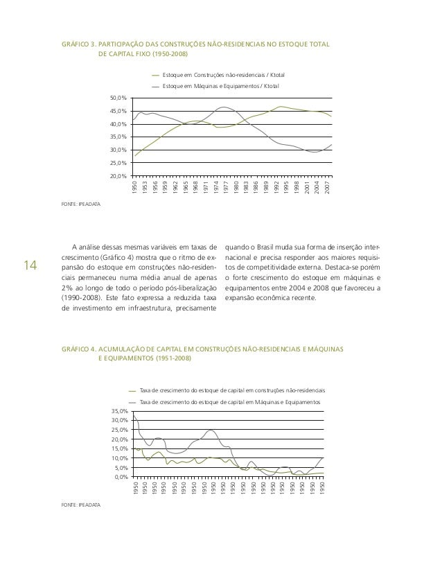 Exame infraestrutura