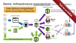 Infraestrutura como código | PDF