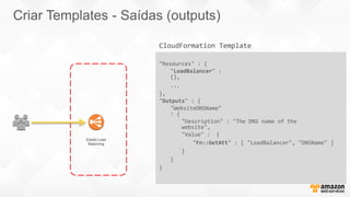 CloudFormation Template
Elastic Load
Balancing
"Resources" : {
"LoadBalancer" :
{},
...
},
"Outputs" : {
"WebsiteDNSName"
: {
"Description" : "The DNS name of the
website",
"Value" : {
"Fn::GetAtt" : [ "LoadBalancer", "DNSName" ]
}
}
}
Criar Templates - Saídas (outputs)
 