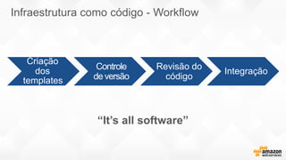 Criação
dos
templates
Controle
de versão
Revisão do
código
Integração
Infraestrutura como código - Workflow
“It’s all software”
 