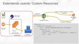 EC2
tance
o Scaling group
Web Ana
Servi
S
mation
“Create, Update, Rollback, or Delete”
+ Metadata
Provision
AWS ResourcesSoftware pkgs,
config, & data
CloudWatch
alarms
Web Analytics
Service
AWS
CloudFormartion
“Success” + Metadata
"Resources" : {
"WebAnalyticsTrackingID" : {
"Type" : "Custom::WebAnalyticsService::TrackingID",
"Properties" : {
"ServiceToken" : "arn:aws:sns:...",
"Target" : {"Fn::GetAtt" : ["LoadBalancer", "DNSName"]},
"Plan" : "Gold"
}
Elastic Load
Balancing
EC2
Instances
Auto Scaling Group
ElastiCache
memcached clustersecurity group
},
...
Estendendo usando ‘Custom Resources’
 