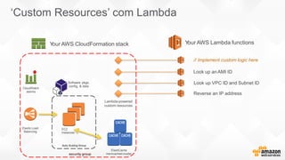 EC2
tance
o Scaling group
Your AWS Lambda functionsYour AWS CloudFormation stack
// Implement custom logic here
Look up an AMI ID
Look up VPC ID and Subnet IDSoftware pkgs,
config, & data
CloudWatch
alarms
Reverse an IP address
Lambda-powered
custom resources
Elastic Load
Balancing
ElastiCache
memcached clustersecurity group
‘Custom Resources’ com Lambda
EC2
Instances
Auto Scaling Group
 