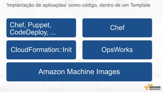 Chef
CloudFormation::Init OpsWorks
Amazon Machine Images
‘Implantação de aplicações’ como código, dentro de um Template
Chef, Puppet,
CodeDeploy, ...
 