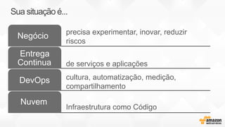 Negócio
Entrega
Continua
DevOps
precisa experimentar, inovar, reduzir
riscos
de serviços e aplicações
cultura, automatização, medição,
compartilhamento
Infraestrutura como Código
Sua situação é...
Nuvem
 