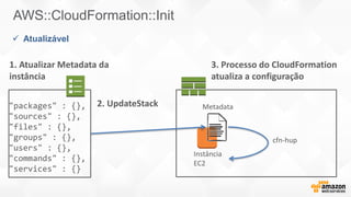 AWS::CloudFormation::Init
"packages" : {},
"sources" : {},
"files" : {},
"groups" : {},
"users" : {},
"commands" : {},
"services" : {}
 Atualizável
1. Atualizar Metadata da
instância
2. UpdateStack
3. Processo do CloudFormation
atualiza a configuração
Instância
EC2
Metadata
cfn-hup
 