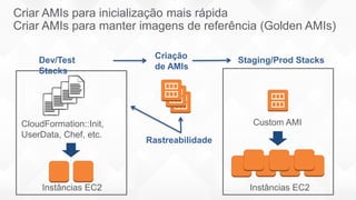 B
Criar AMIs para inicialização mais rápida
Criar AMIs para manter imagens de referência (Golden AMIs)
Dev/Test
Stacks
Criação
de AMIs
Staging/Prod Stacks
Rastreabilidade
CloudFormation::Init,
UserData, Chef, etc.
Custom AMI
Instâncias EC2 Instâncias EC2
 