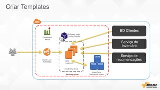 EC2
tance
o Scaling group
BD Clientes
Software pkgs,
config, & data
CloudWatch
alarms
Serviço de
Inventário
Serviço de
recomendaçõesElastic Load
Balancing EC2
Instances
Auto Scaling Group
ElastiCache
memcached clustersecurity group
Criar Templates
 
