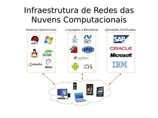Infraestrutura de Redes das
Nuvens Computacionais
 