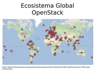 Ecosistema Global
OpenStack
Fonte: https://www.openstack.org/assets/marketing/presentations/OpenStack3BirthdayPresentation-FINAL.pptx
(25/04/2014)
 